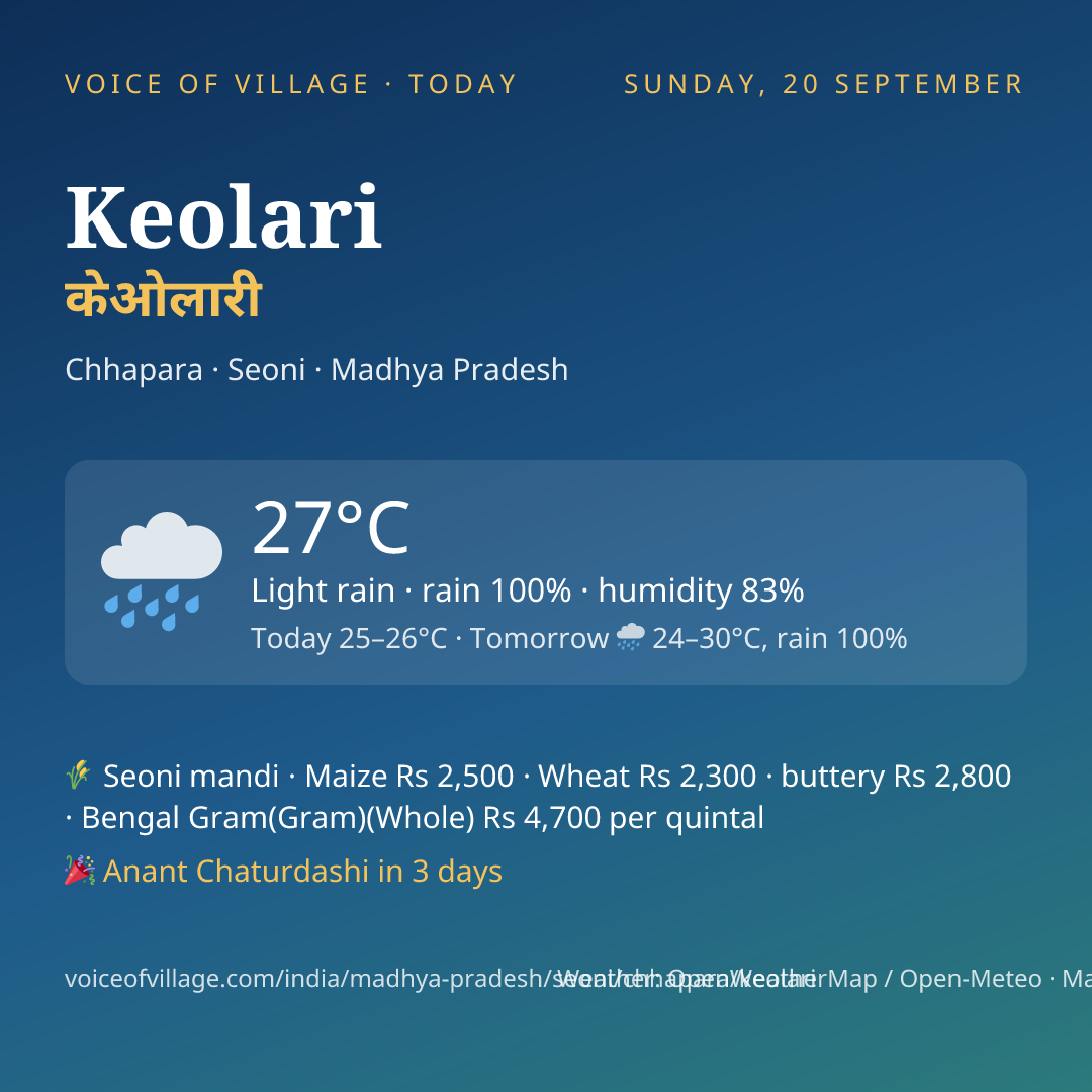 Keolari today