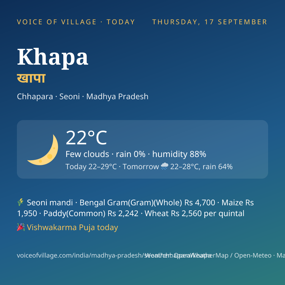 Khapa today