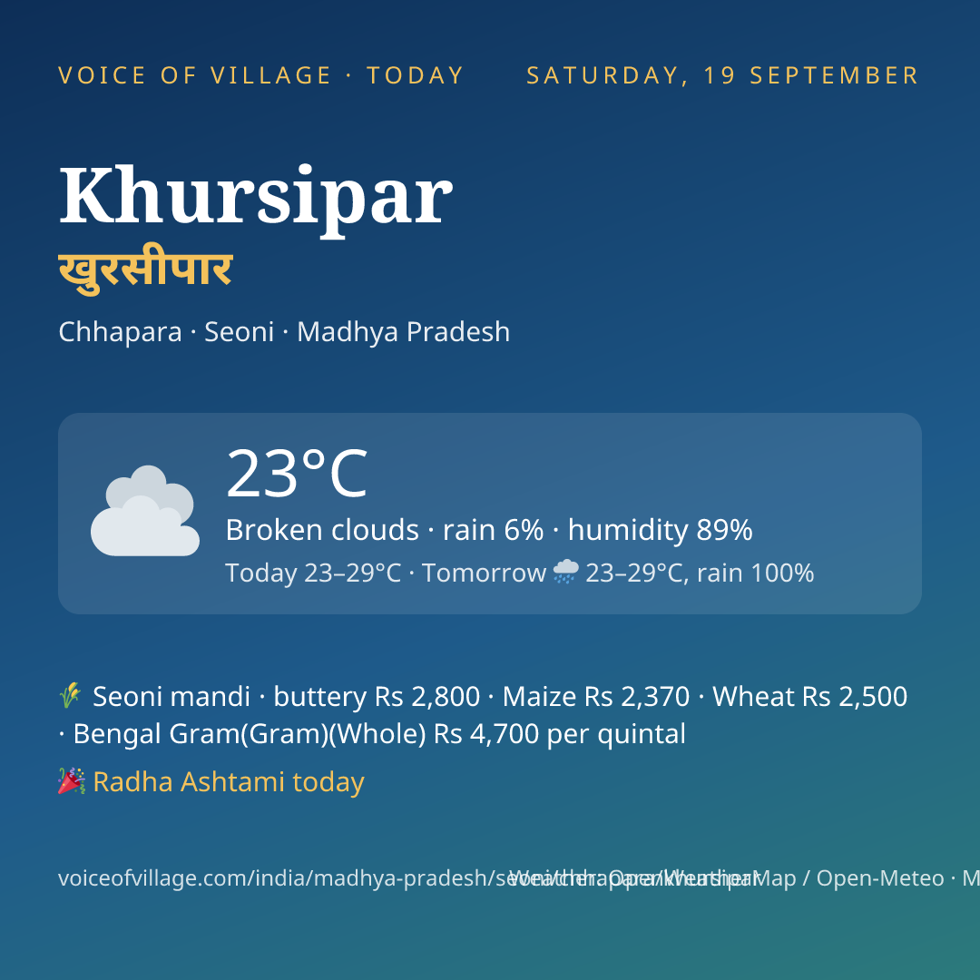 Khursipar today