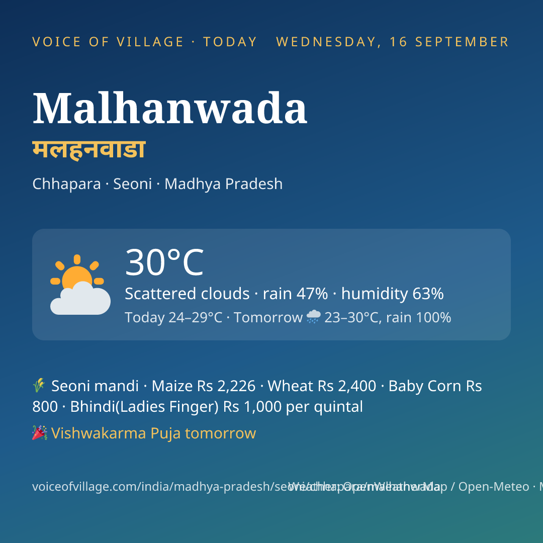 Malhanwada today
