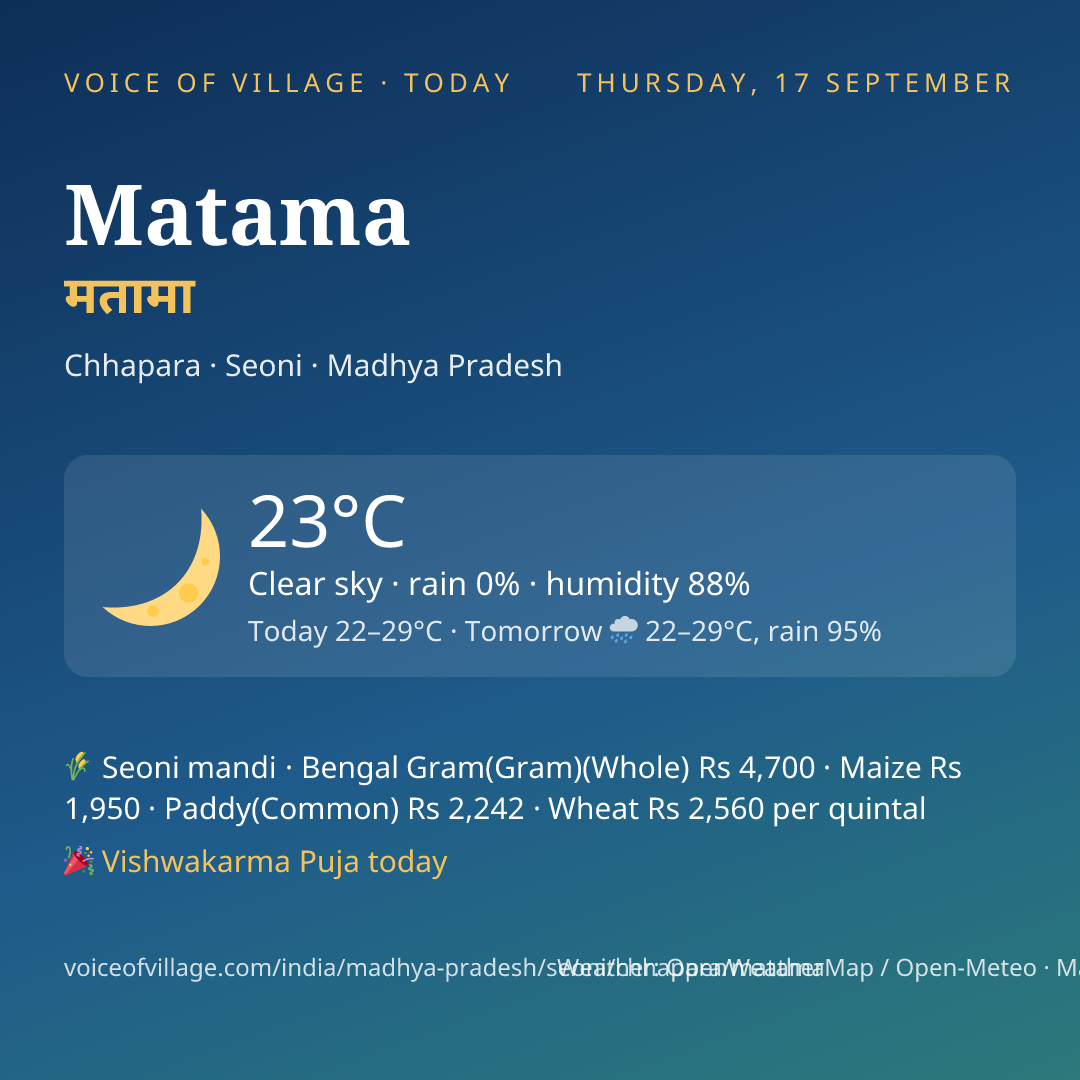 Matama today