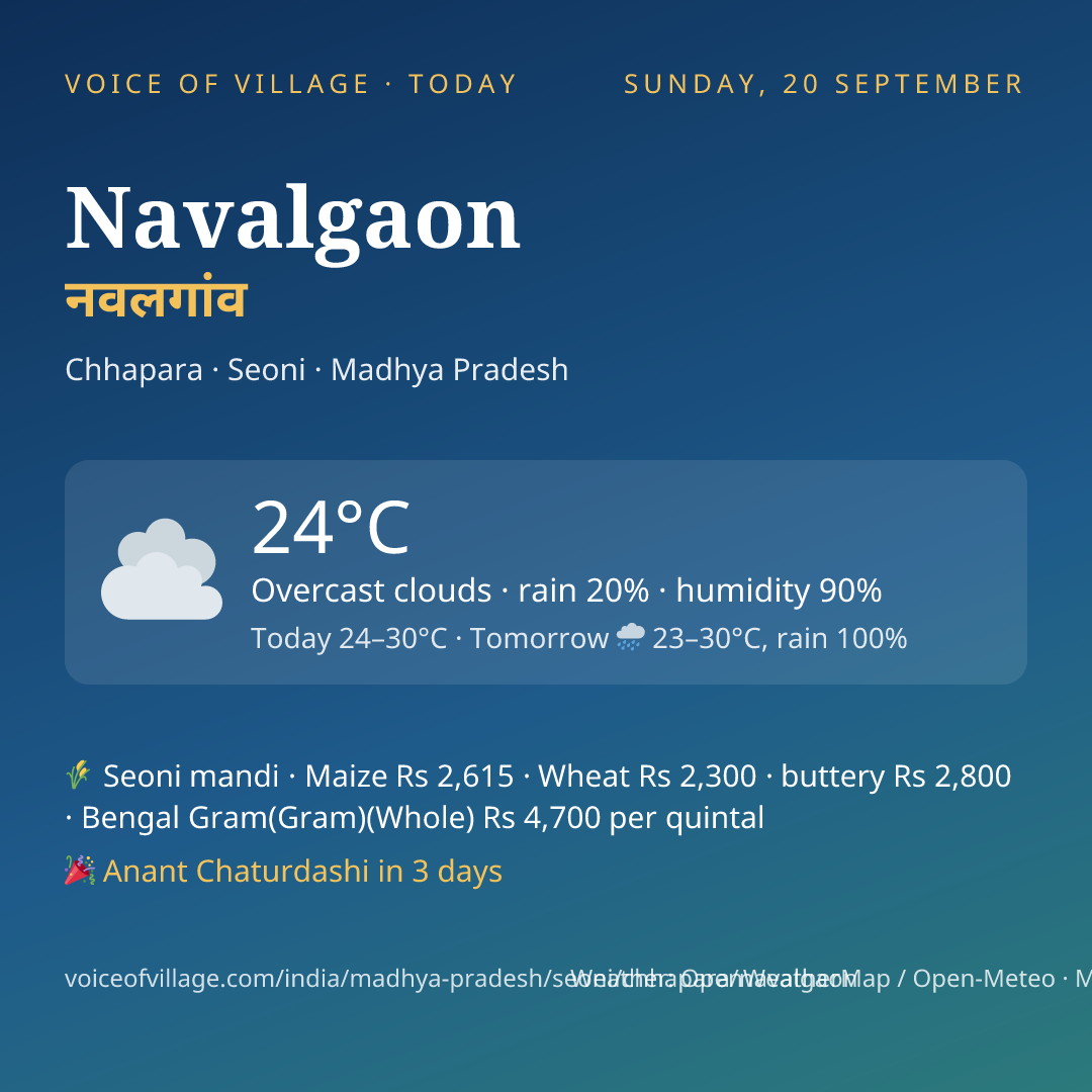 Navalgaon today