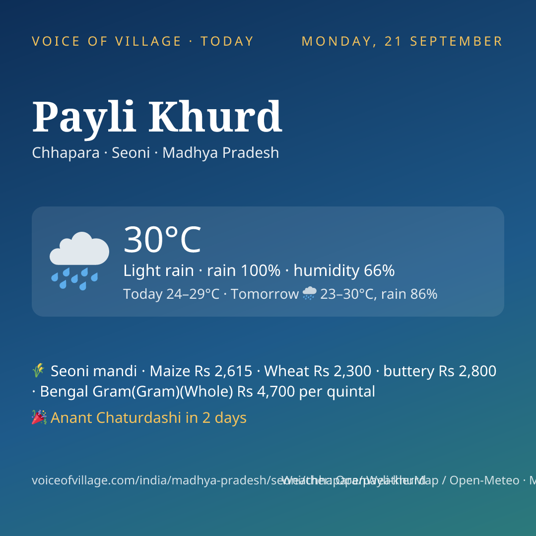 Payli Khurd today