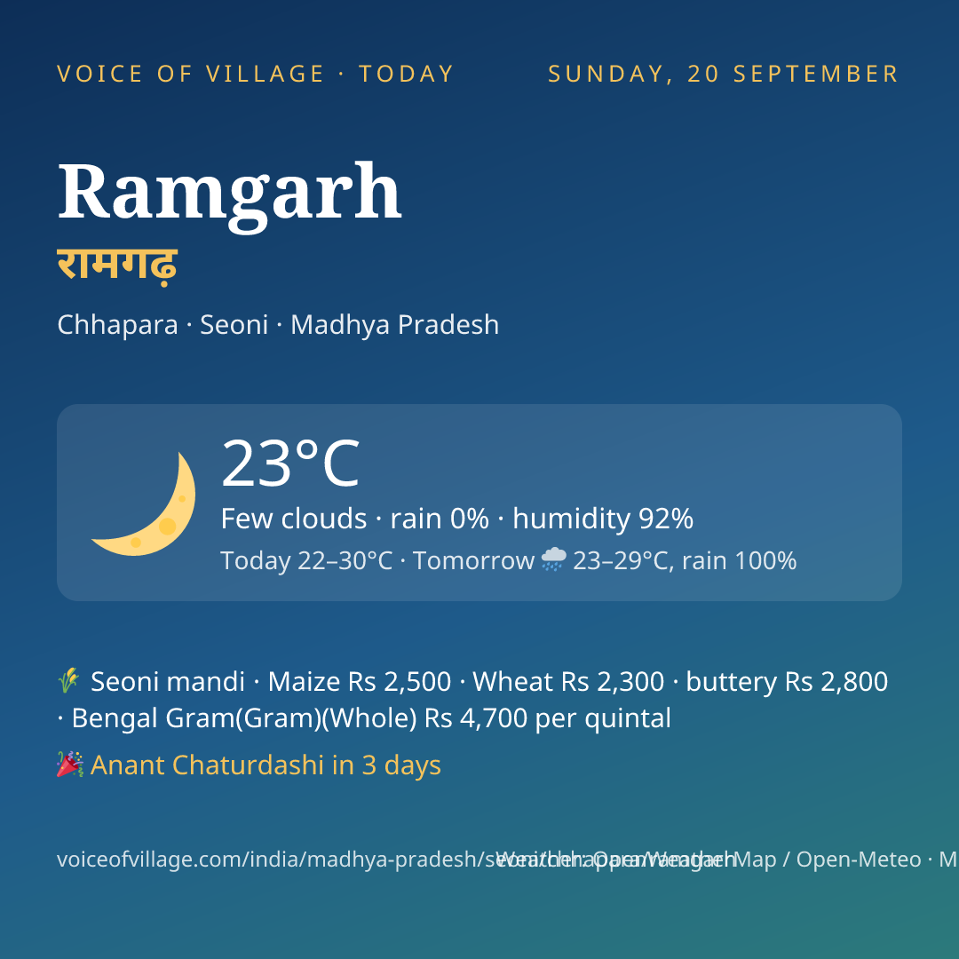 Ramgarh today