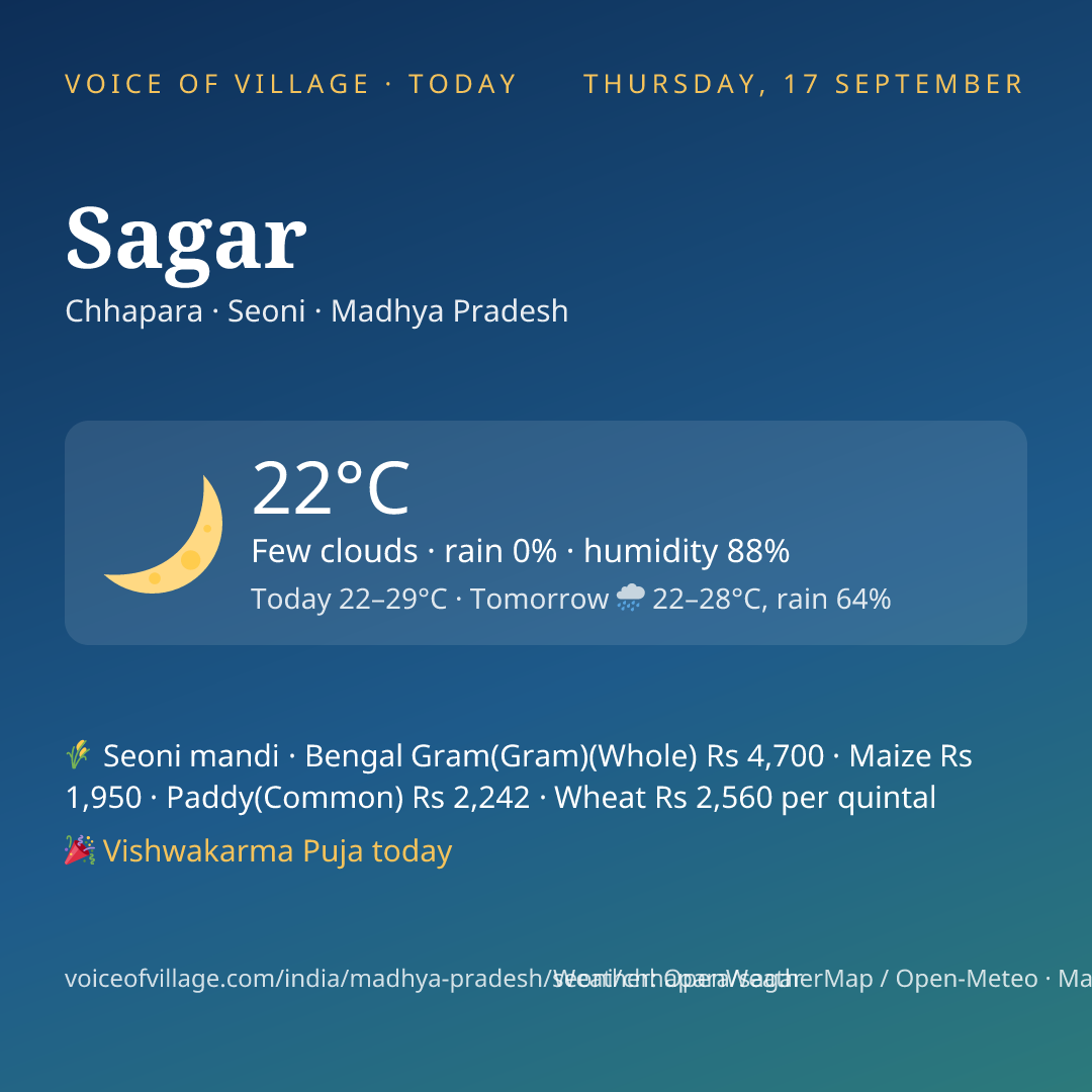 Sagar today