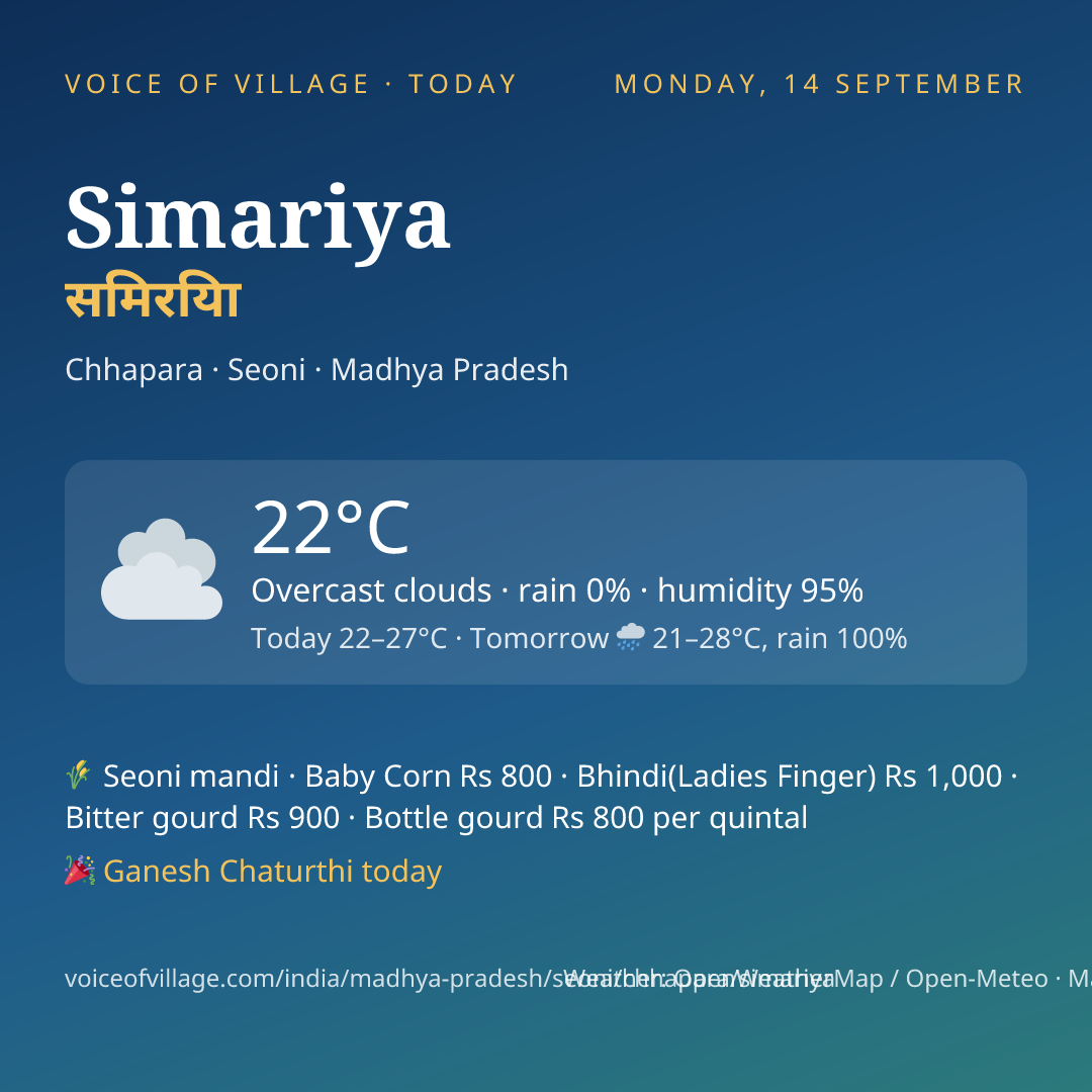 Simariya today
