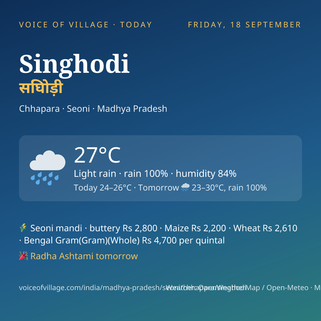 Singhodi today