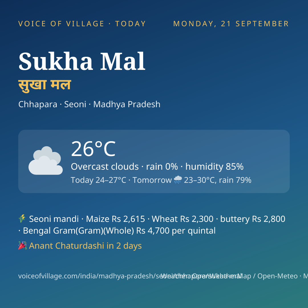 Sukha Mal today