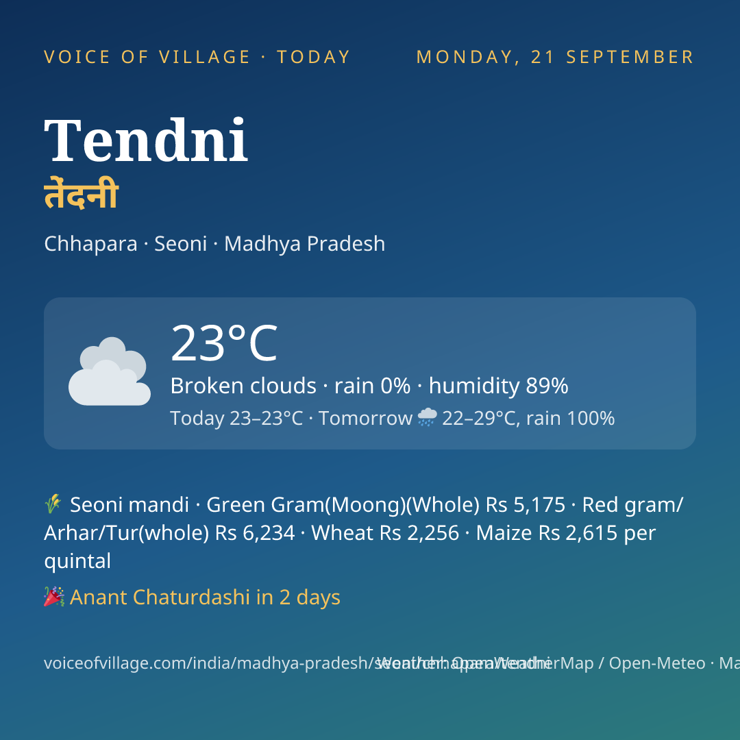 Tendni today