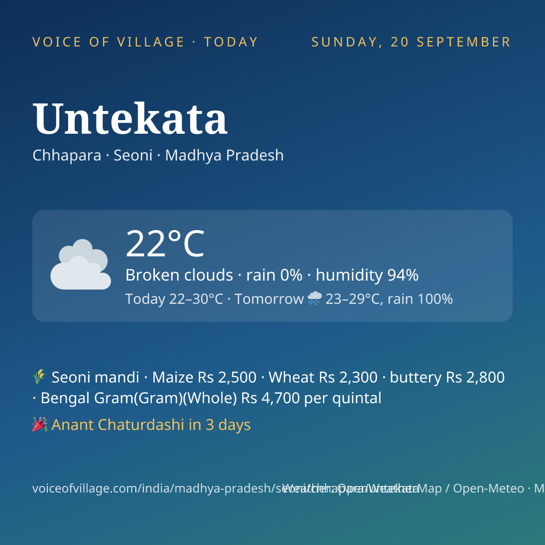 Untekata today