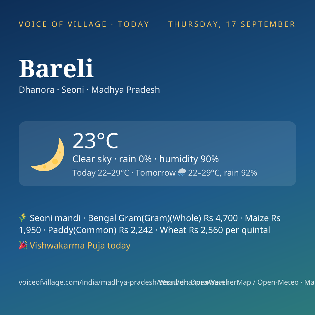 Bareli today