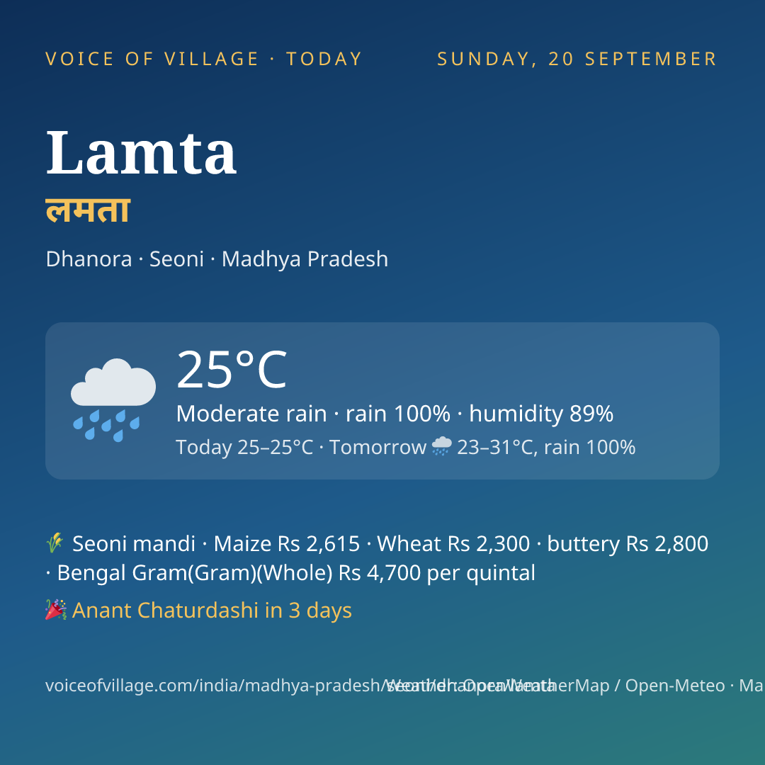 Lamta today