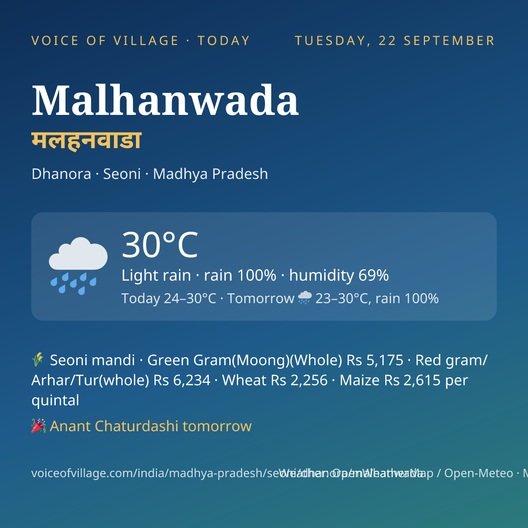 Malhanwada today