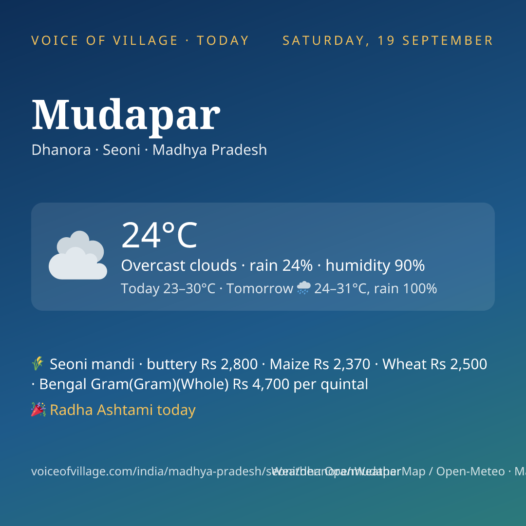 Mudapar today