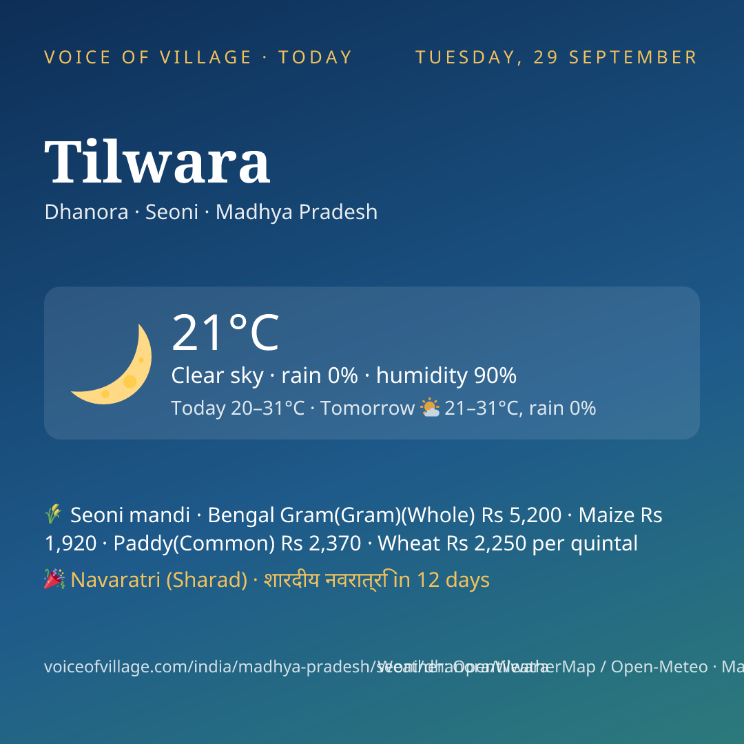Tilwara today