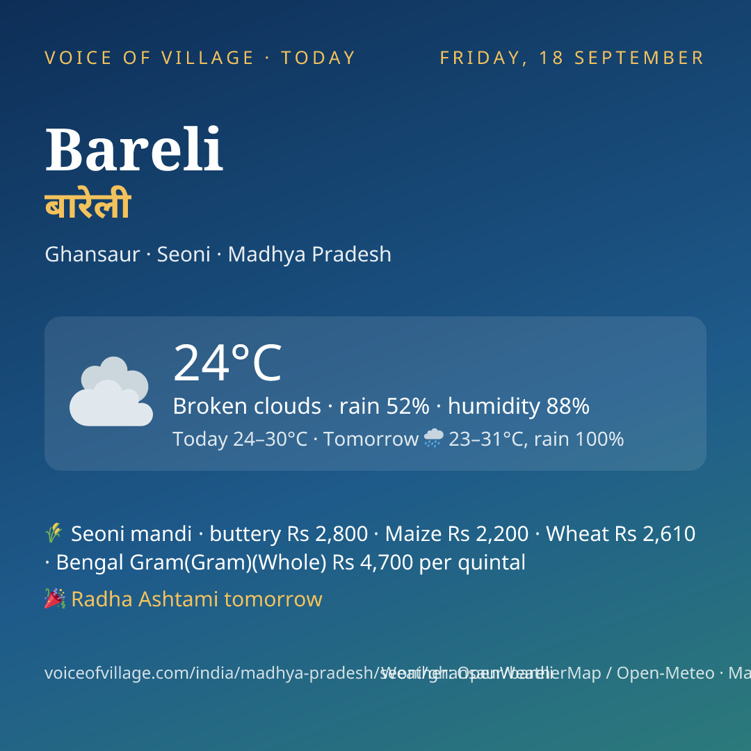 Bareli today