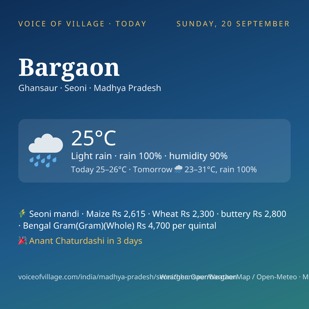 Bargaon today