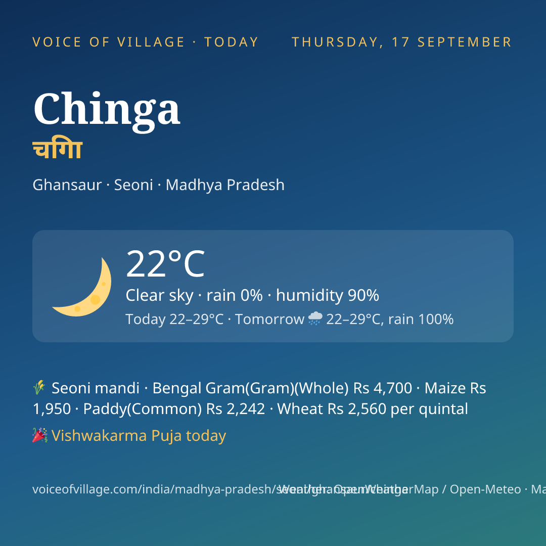 Chinga today
