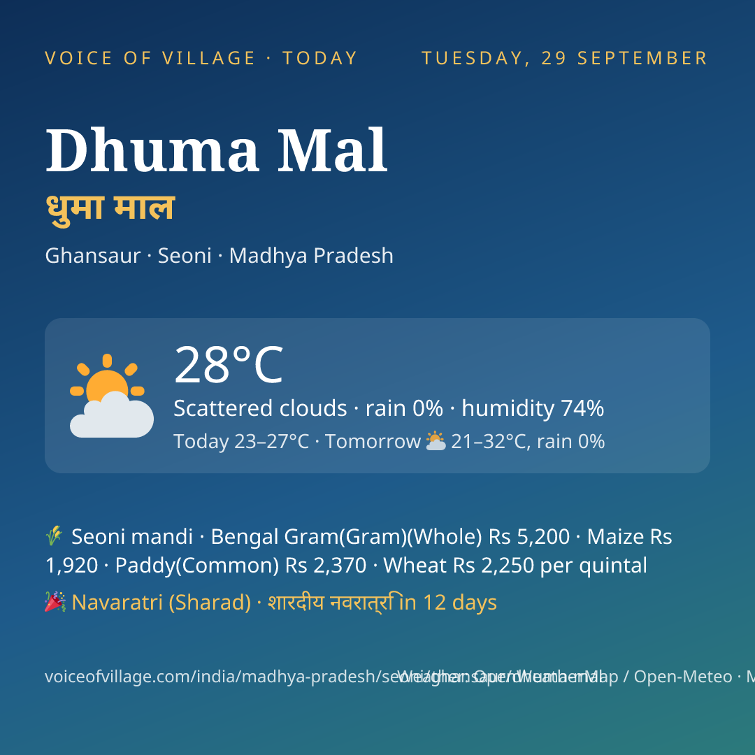 Dhuma Mal today