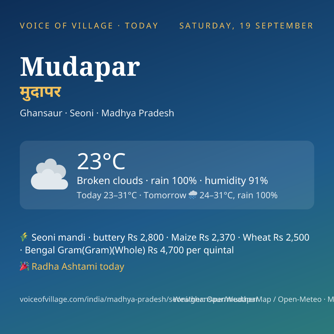 Mudapar today