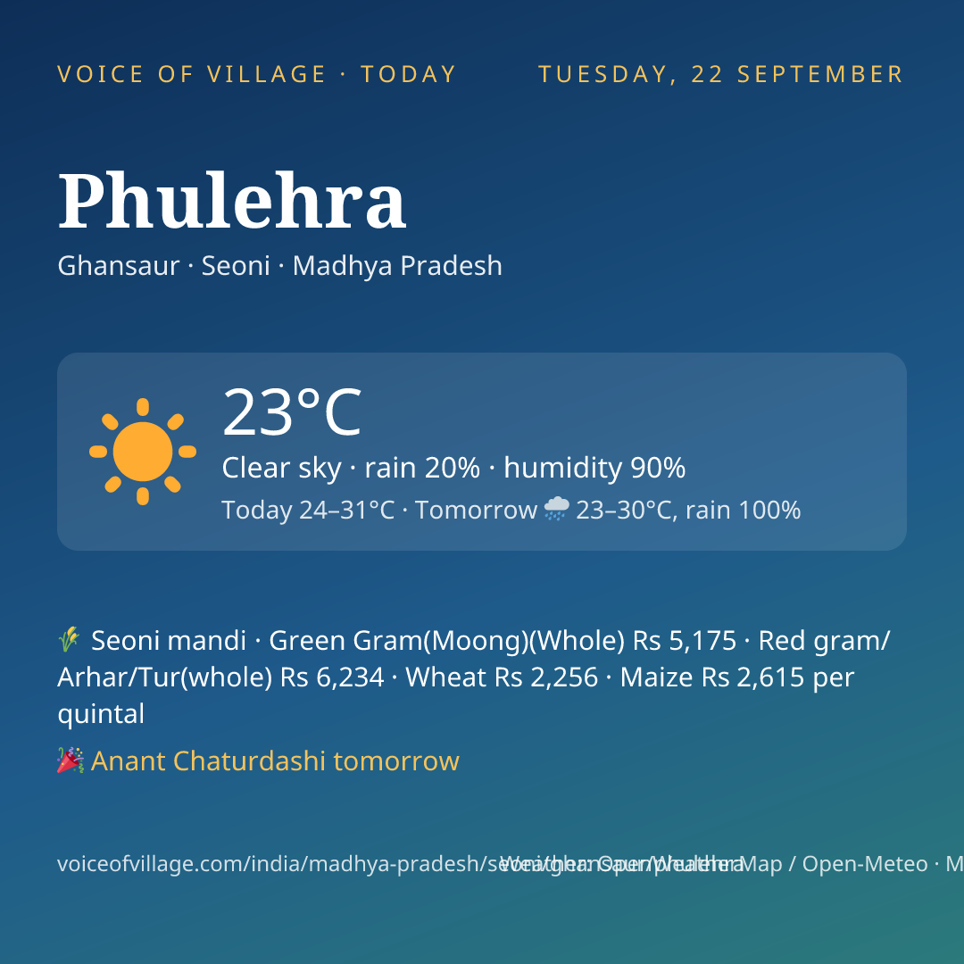 Phulehra today