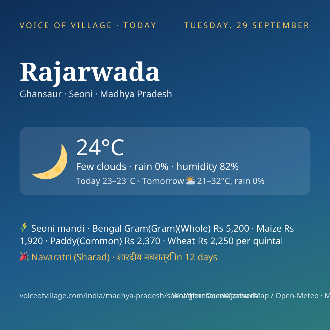 Rajarwada today