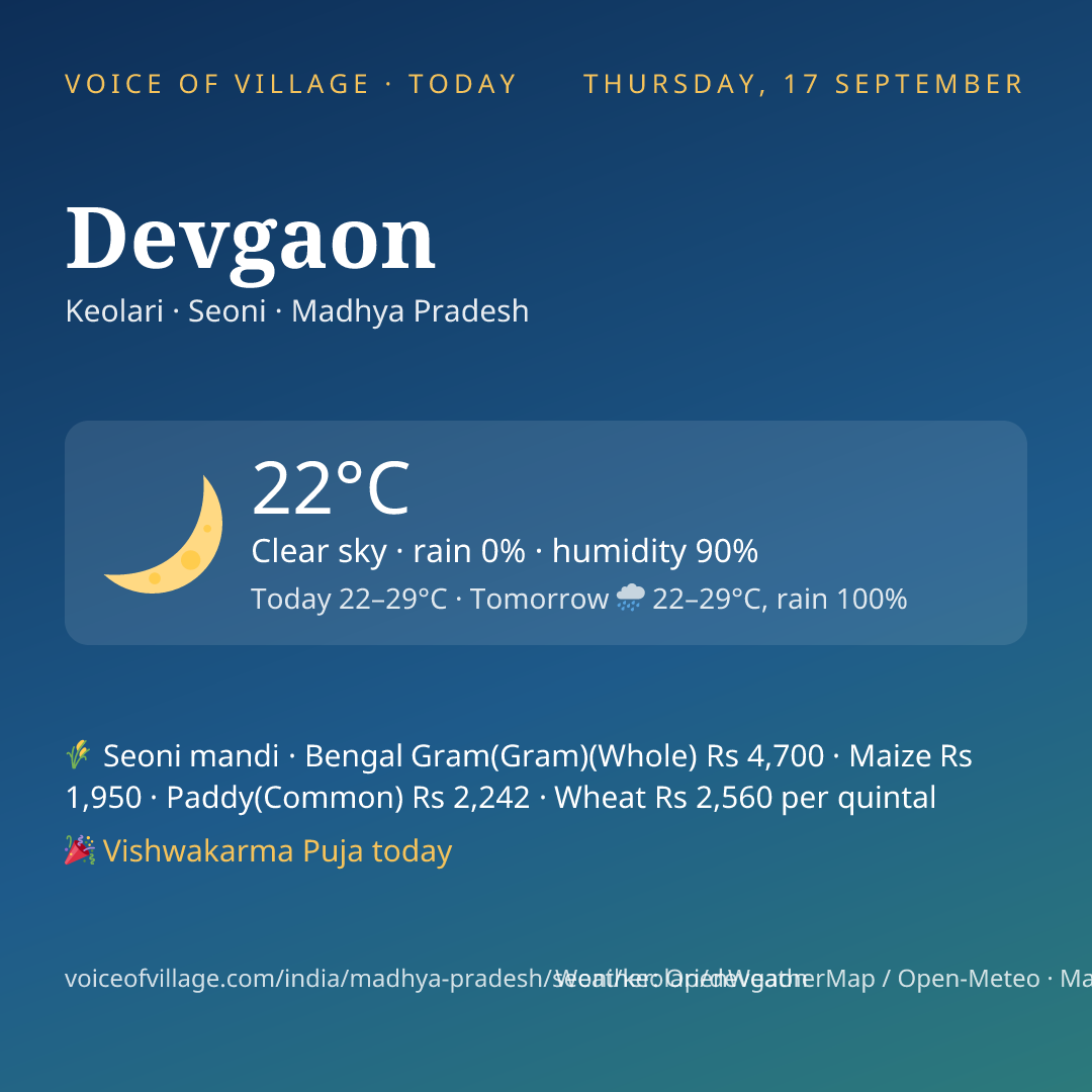 Devgaon today