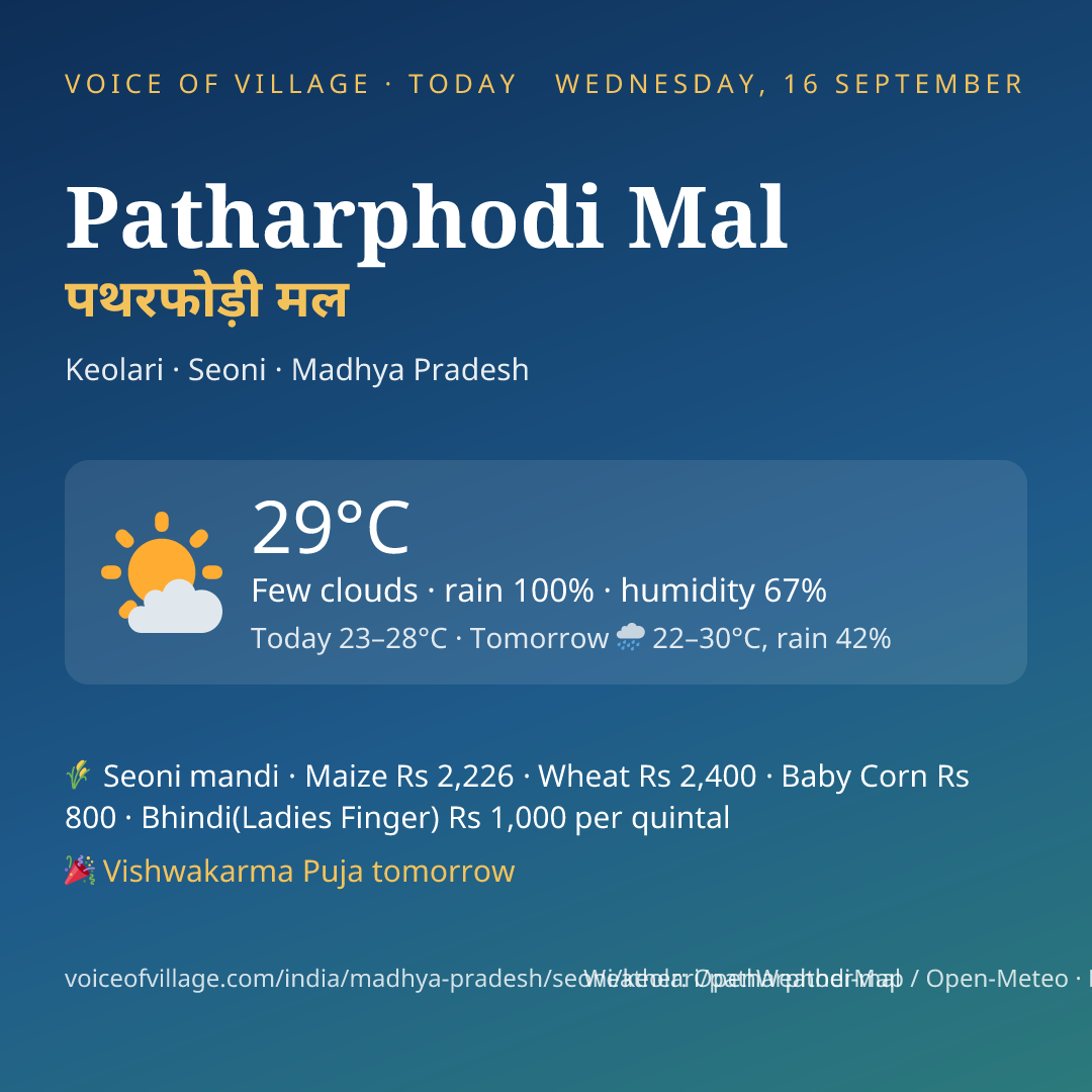 Patharphodi Mal today