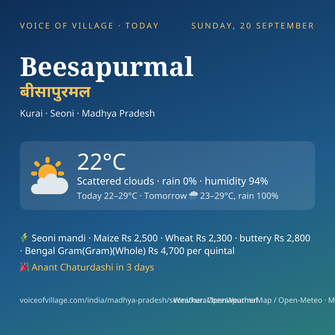 Beesapurmal today