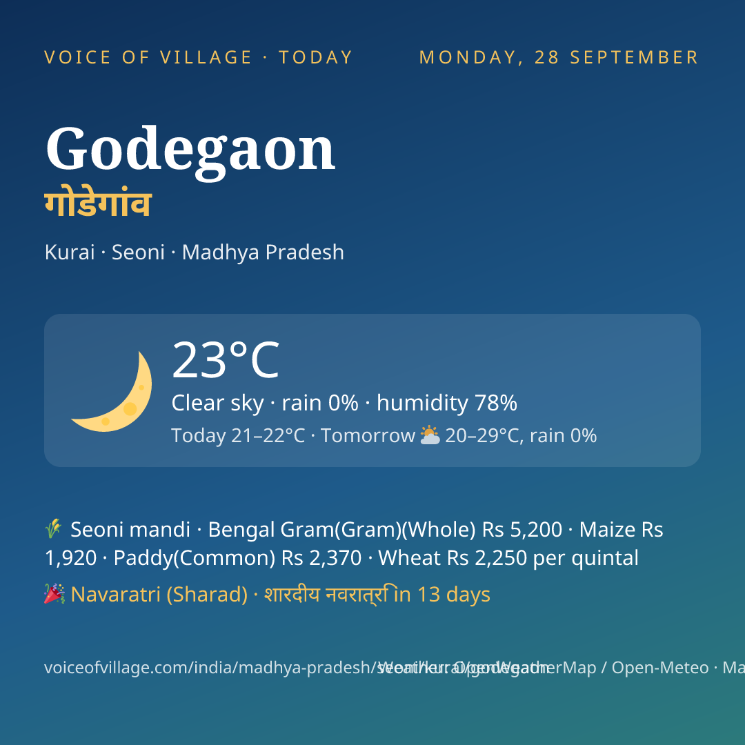Godegaon today