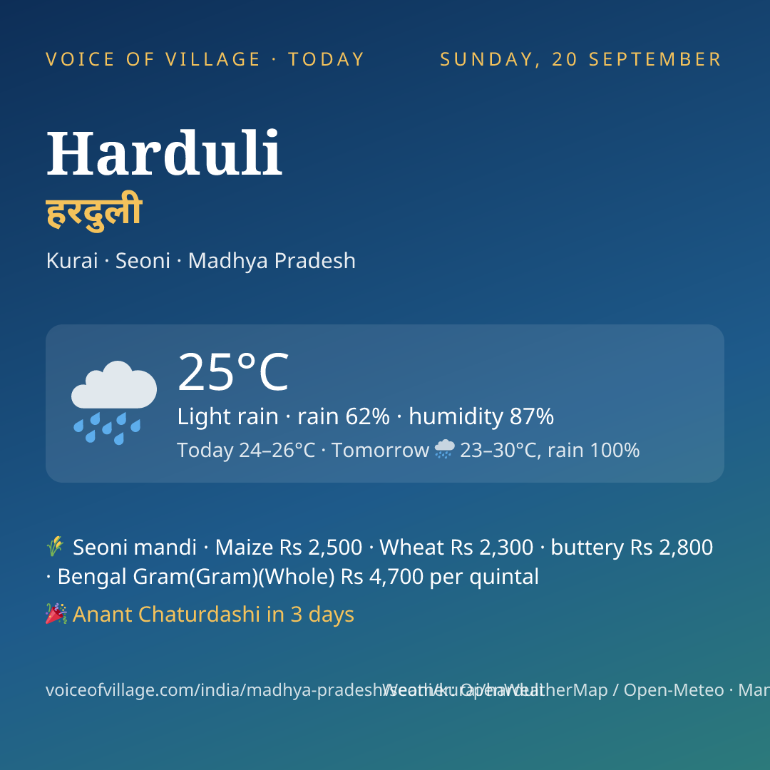 Harduli today