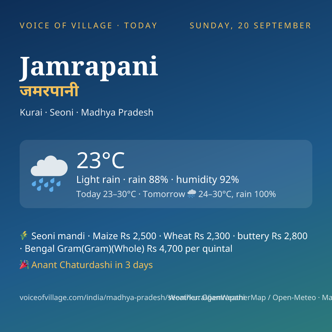 Jamrapani today