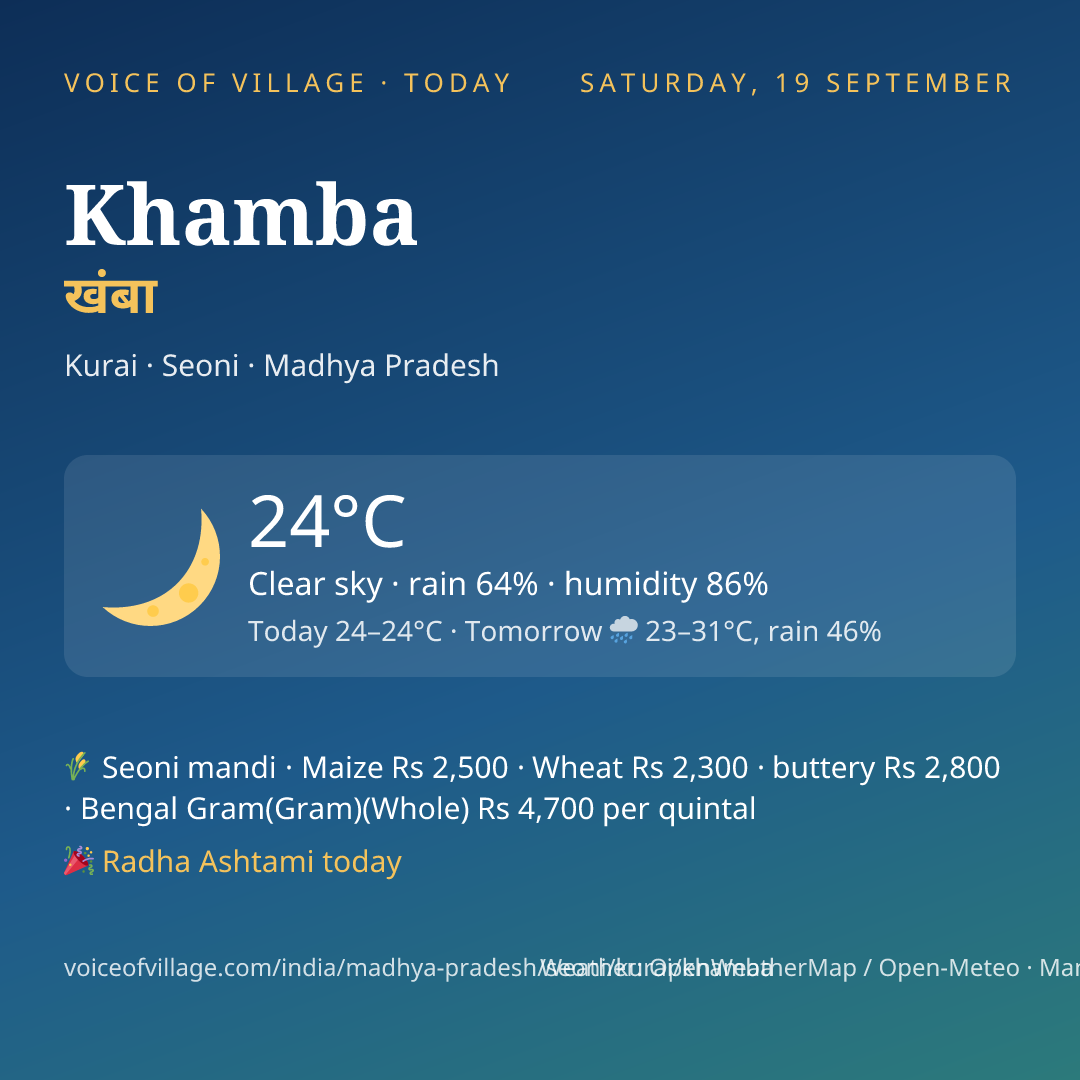Khamba today