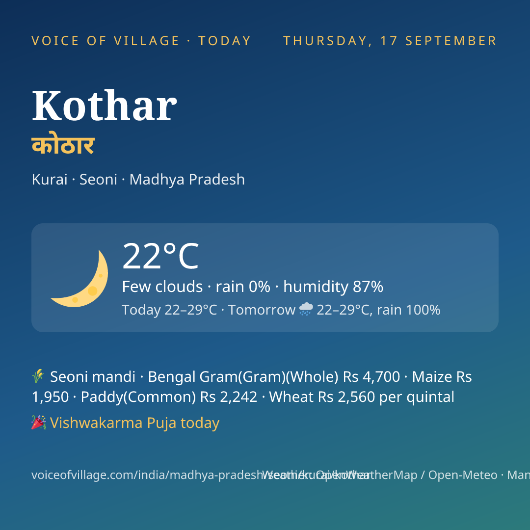 Kothar today