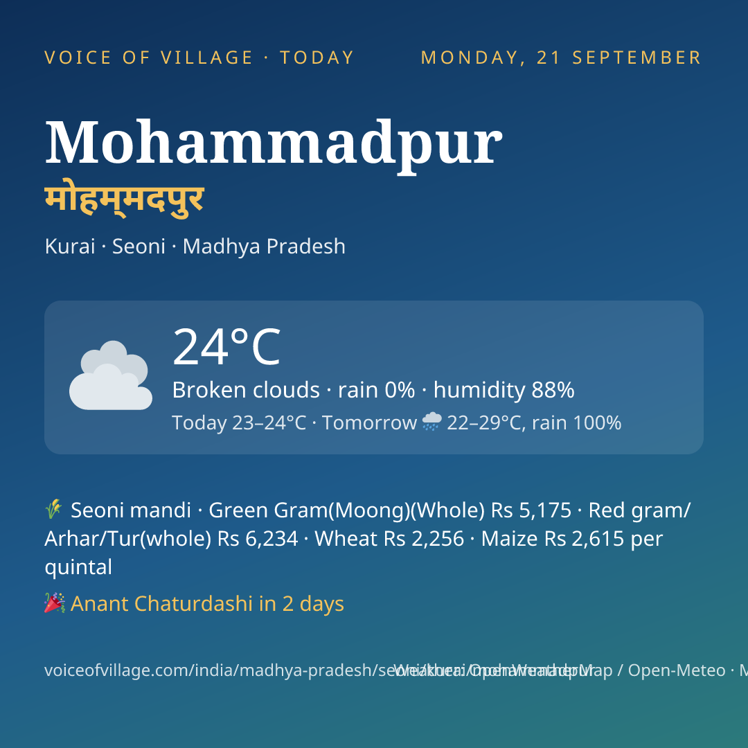 Mohammadpur today