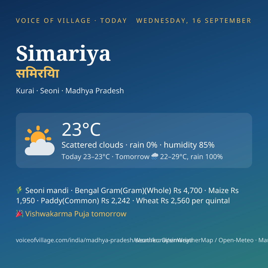 Simariya today