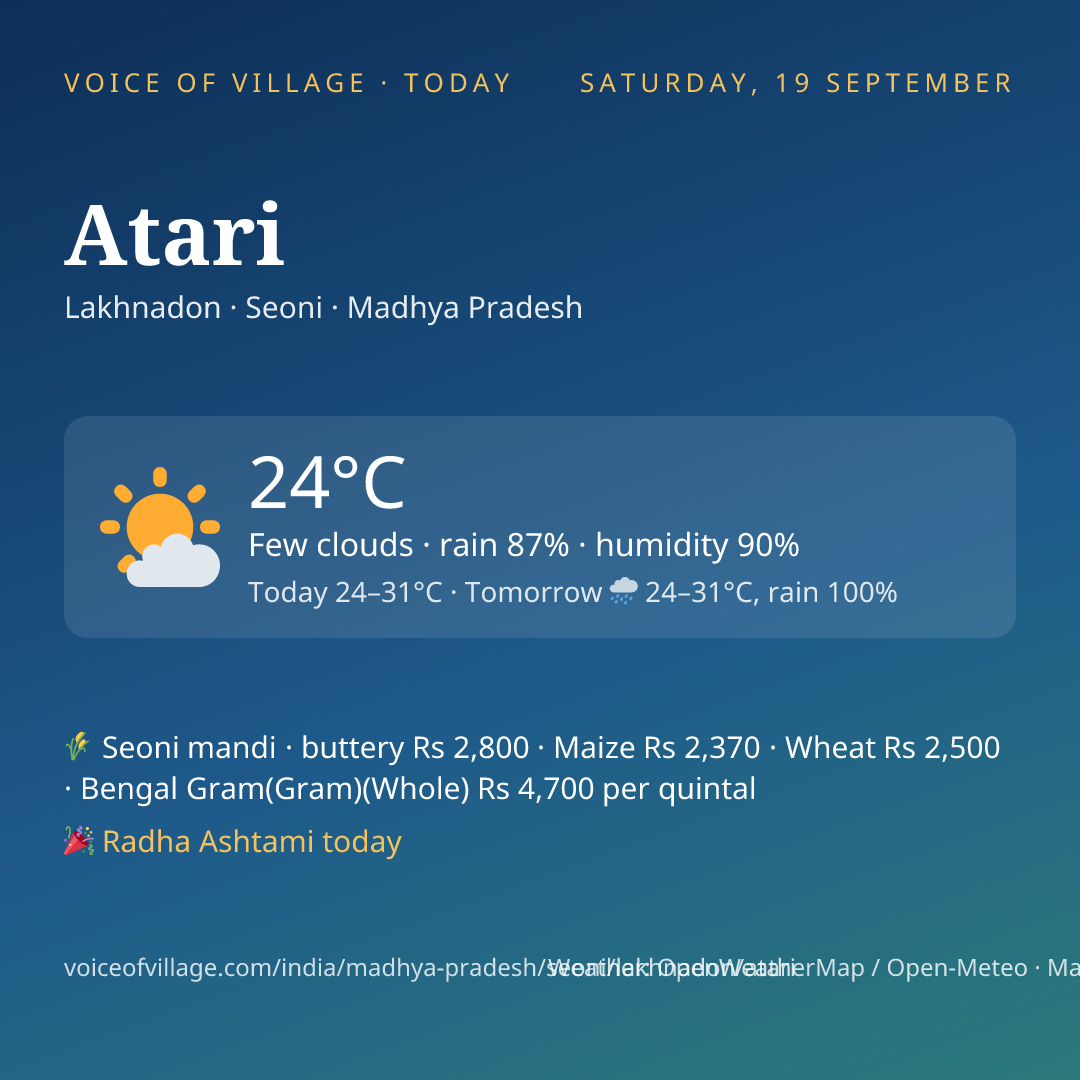 Atari today