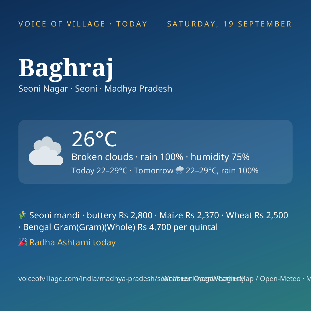 Baghraj today