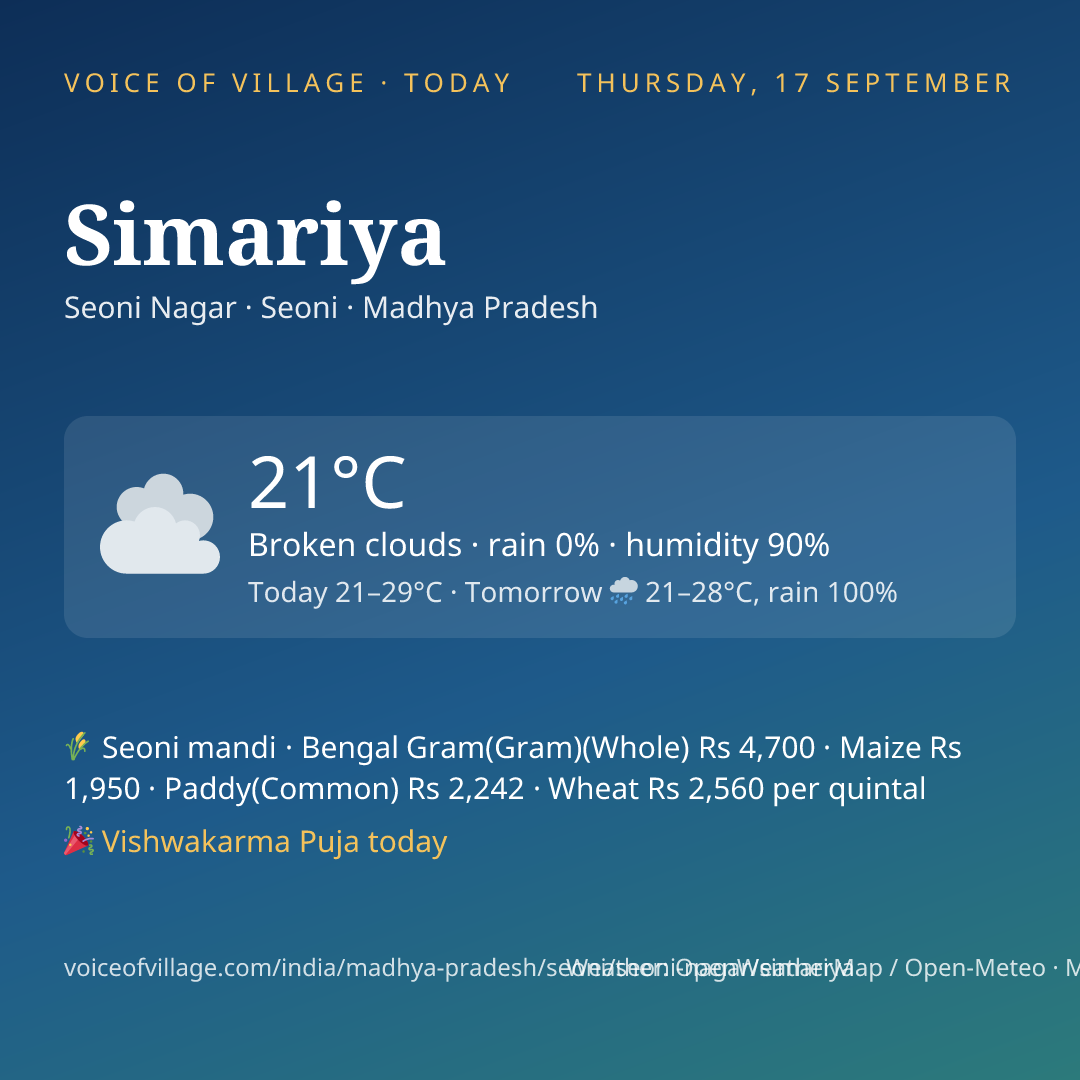 Simariya today