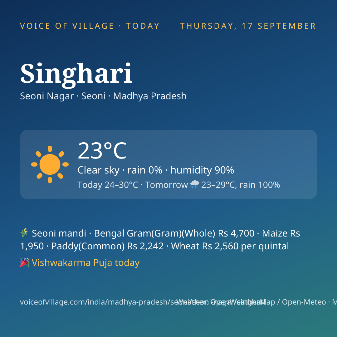 Singhari today