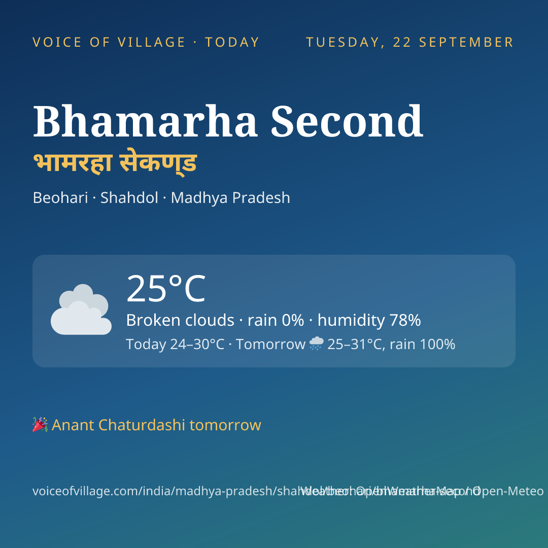Bhamarha Second today