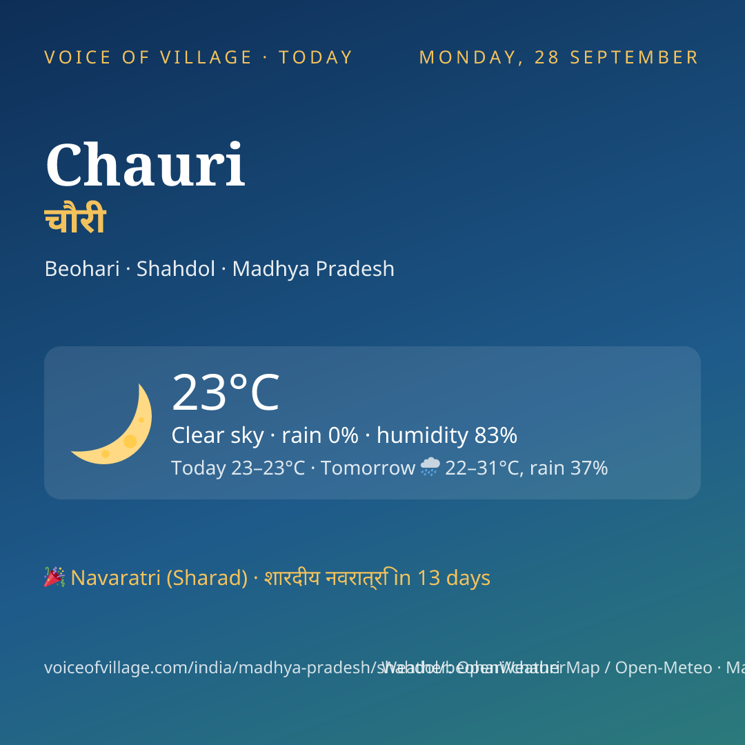 Chauri today