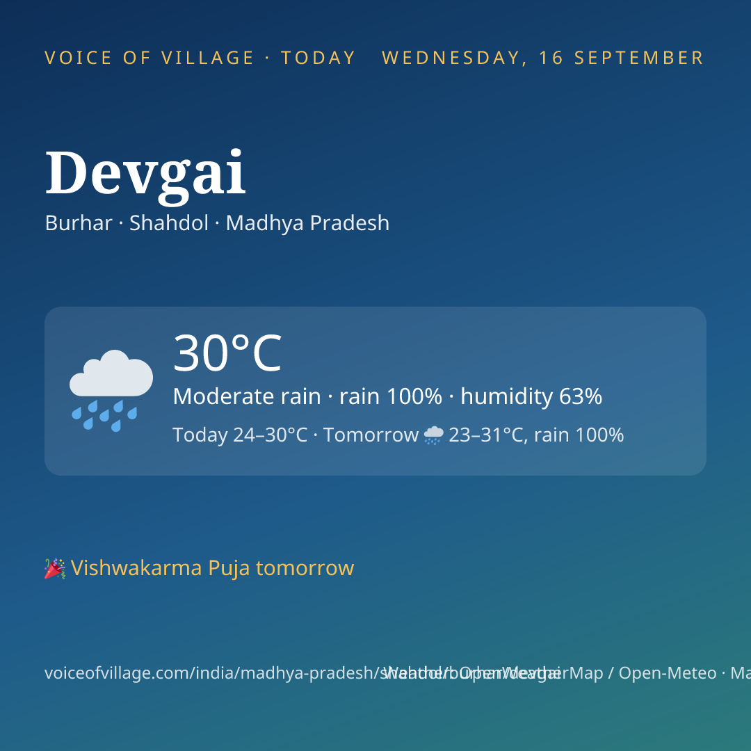 Devgai today