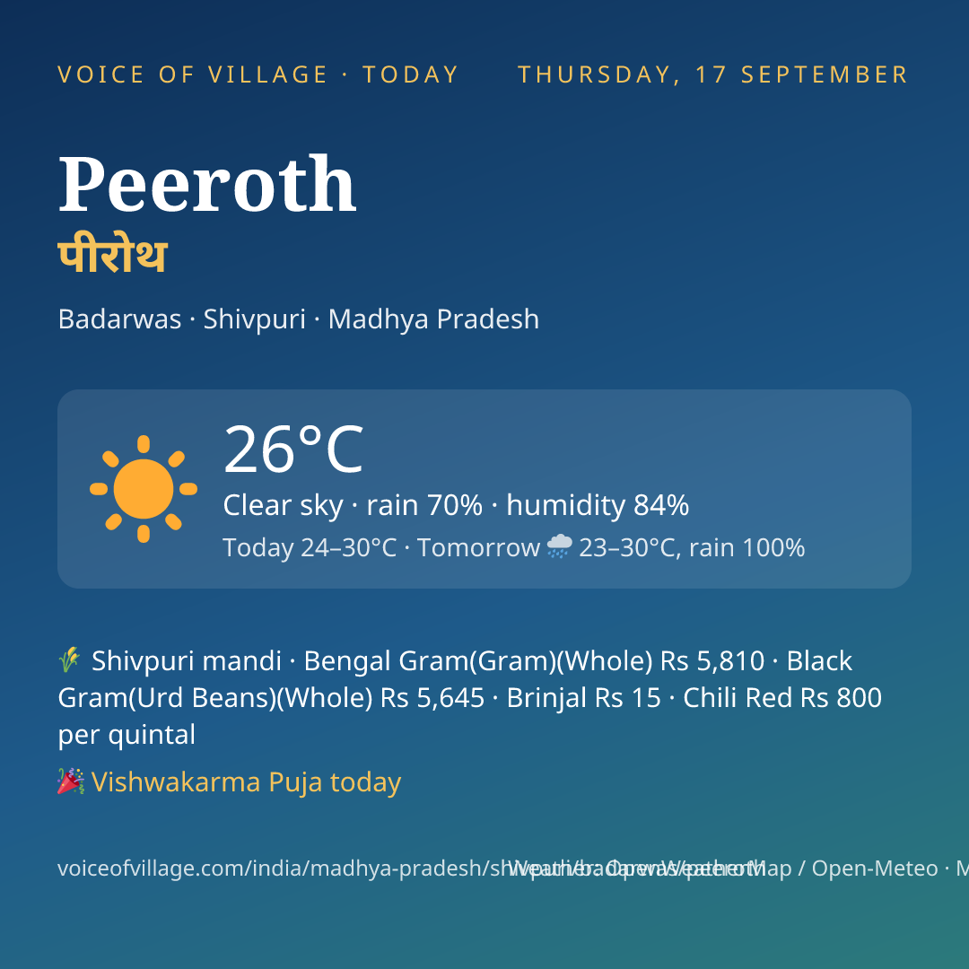 Peeroth today