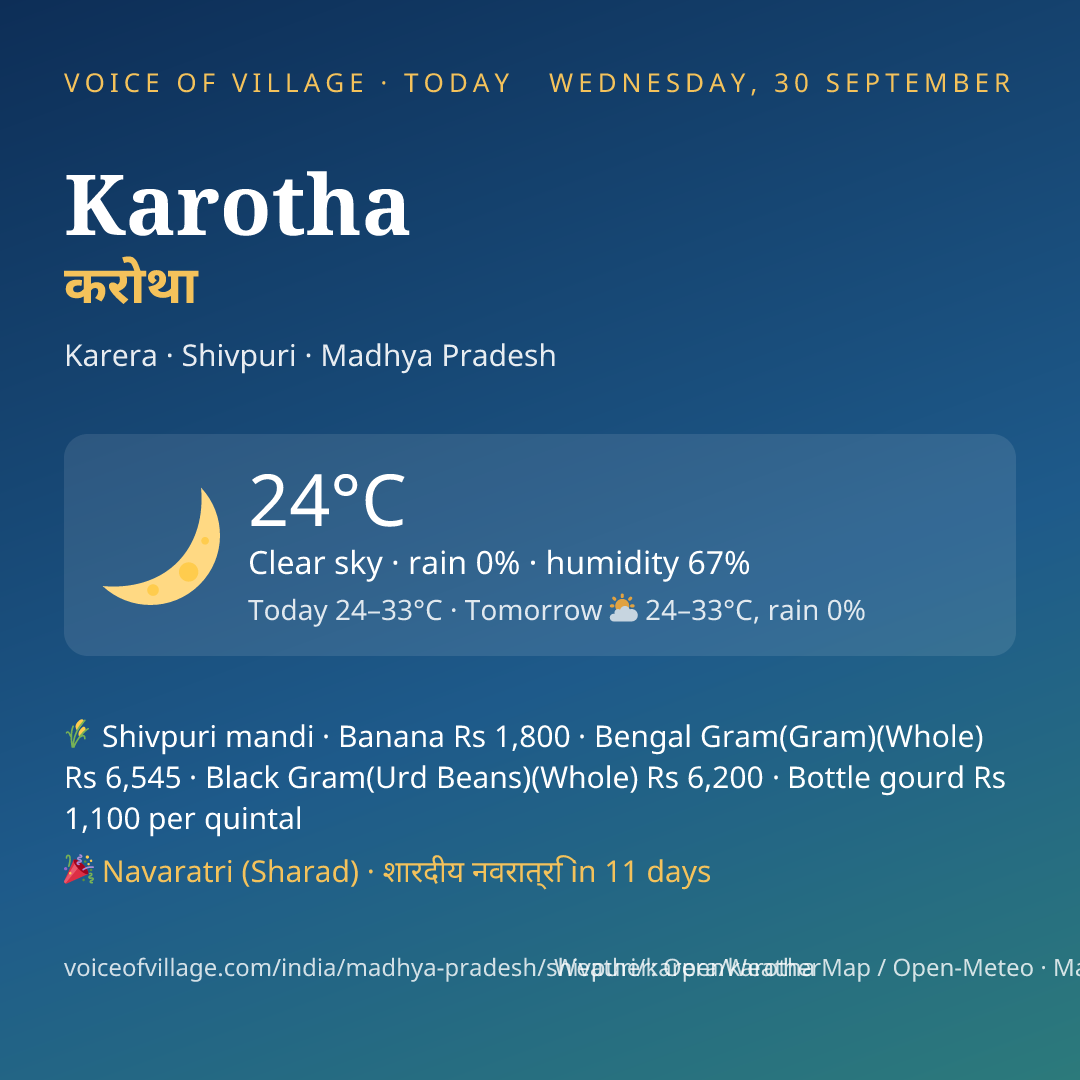 Karotha today