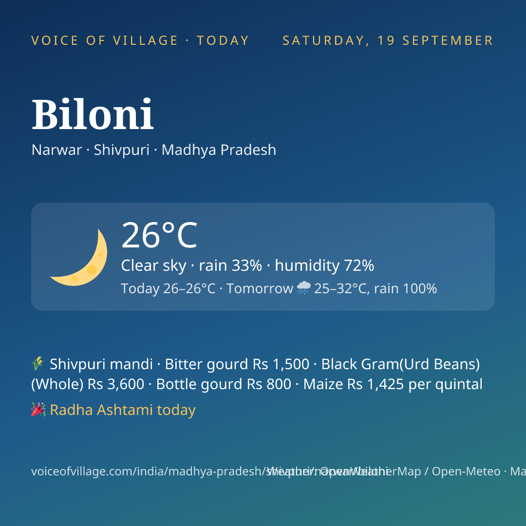 Biloni today
