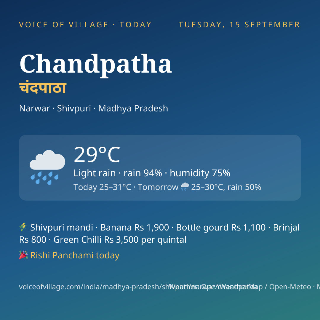 Chandpatha today