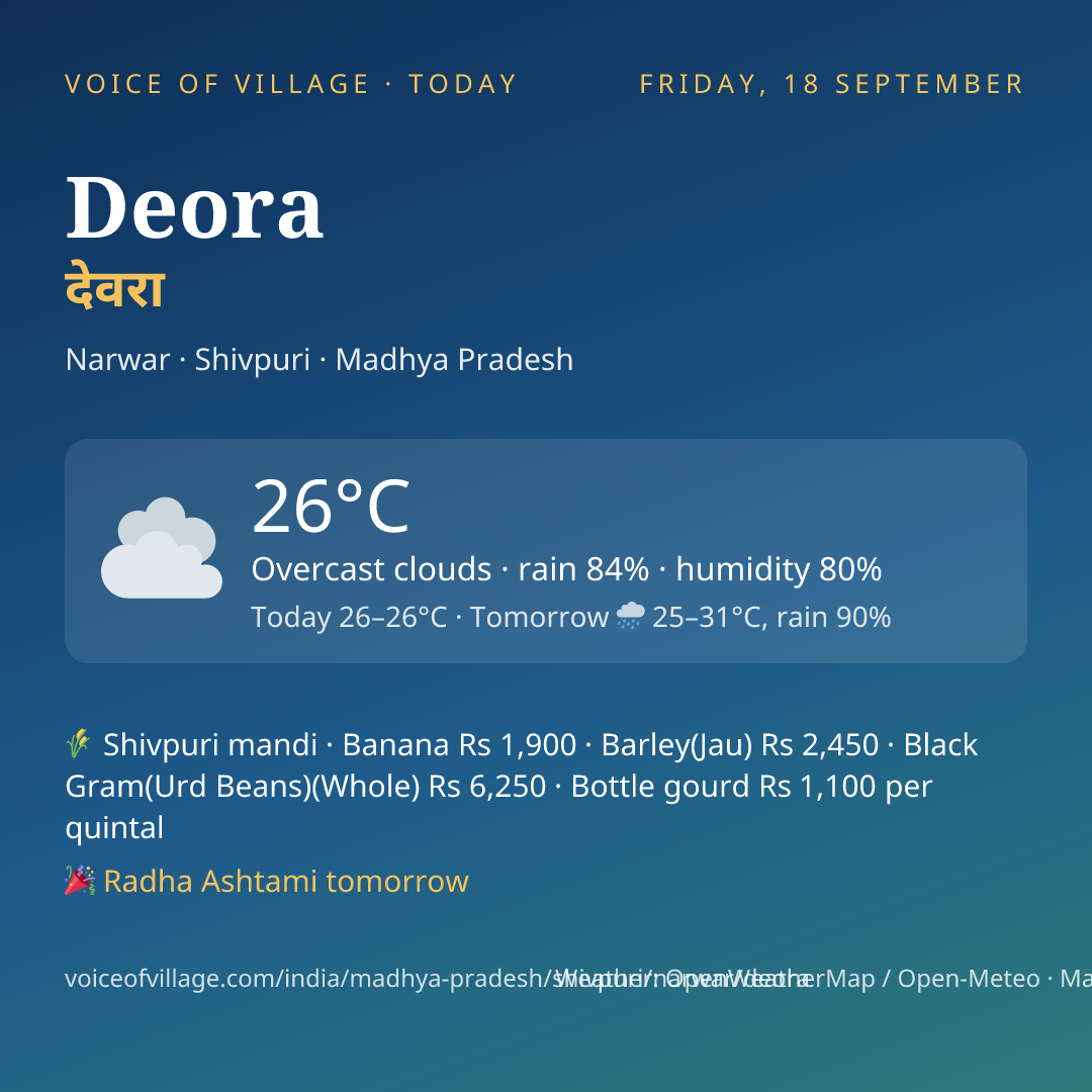Deora today