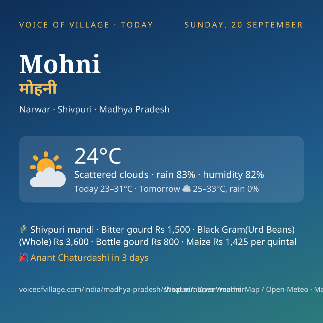 Mohni today