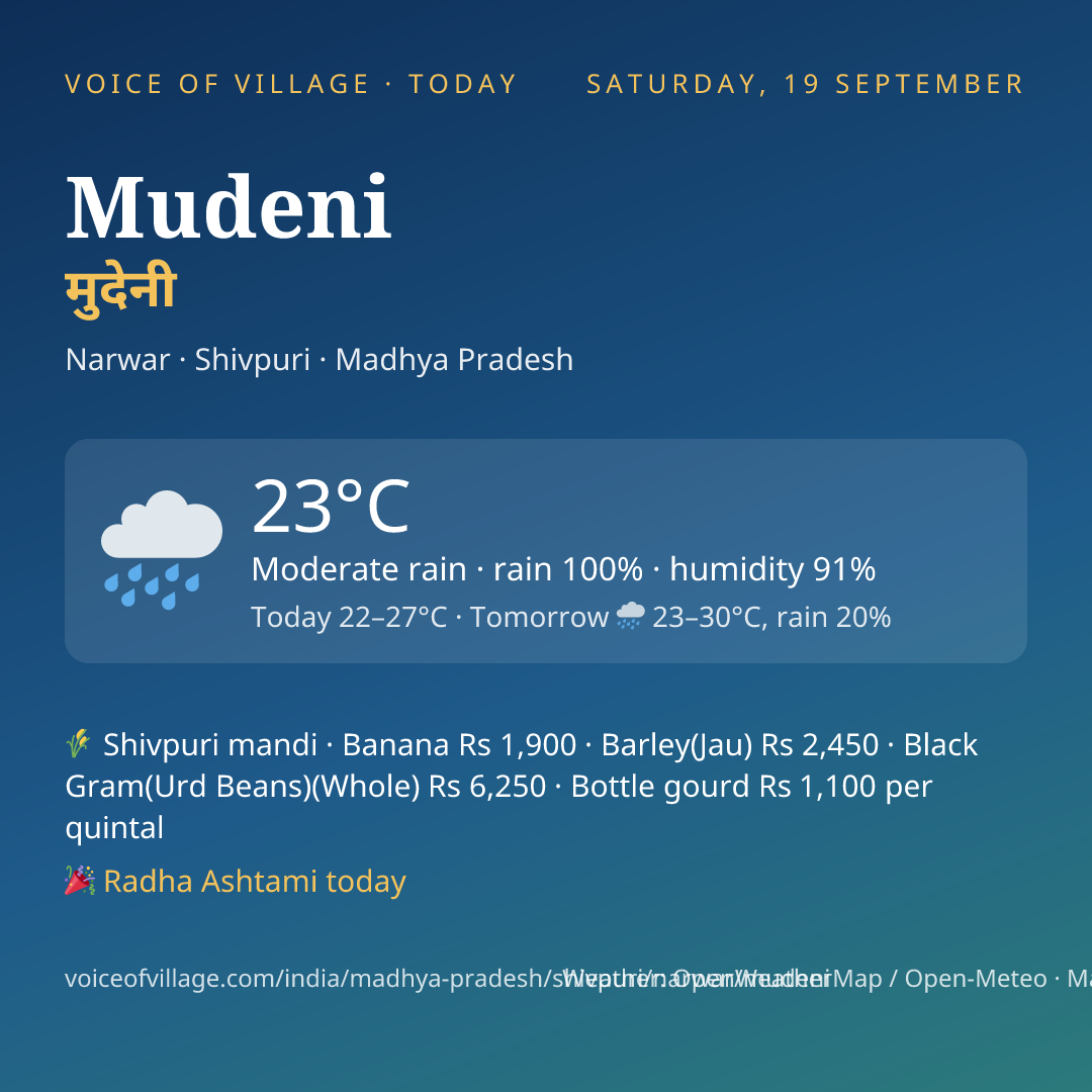 Mudeni today
